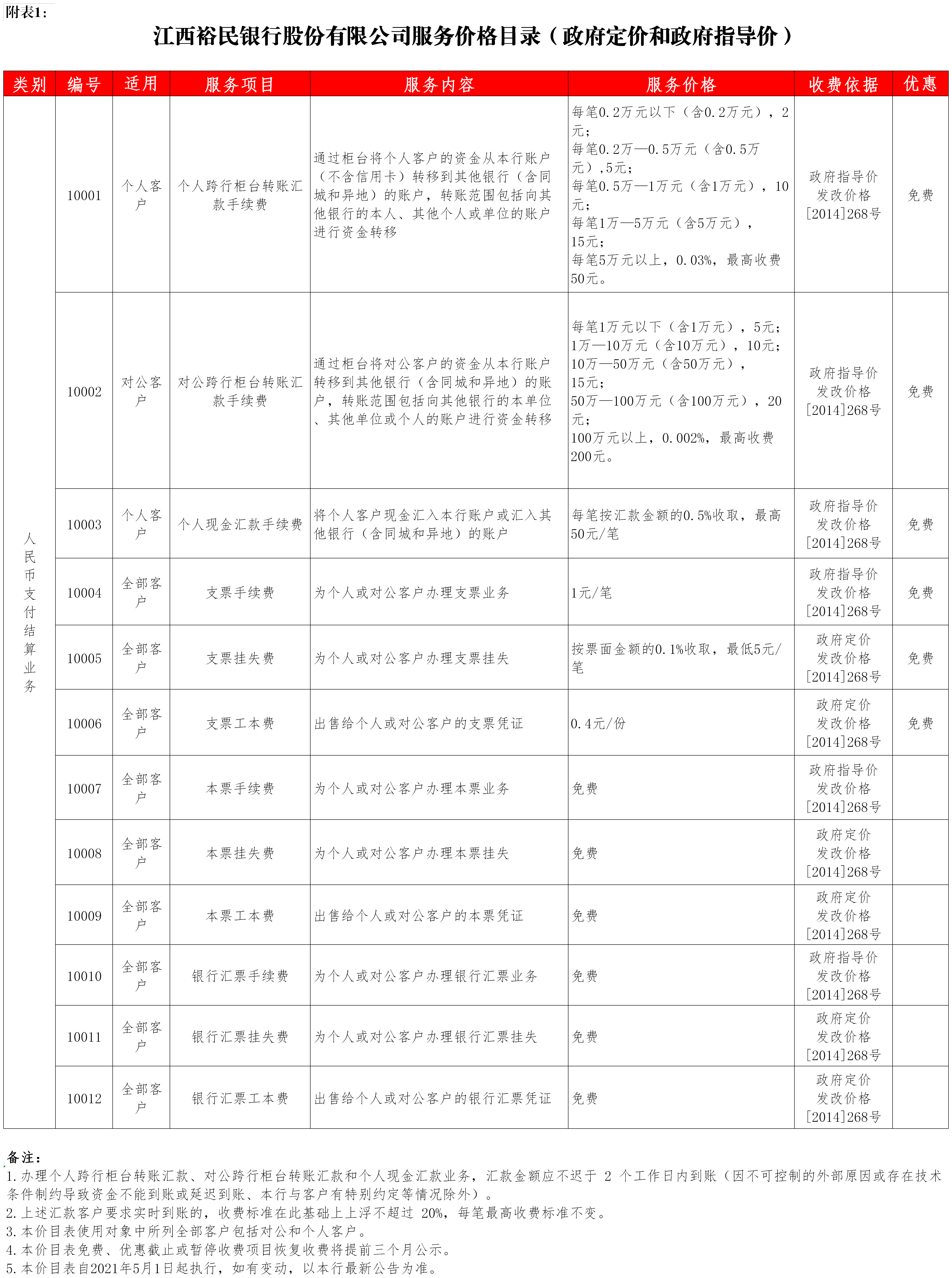 附件1：江西裕民银行股份有限公司服务价格目录表（2021年版调）.png