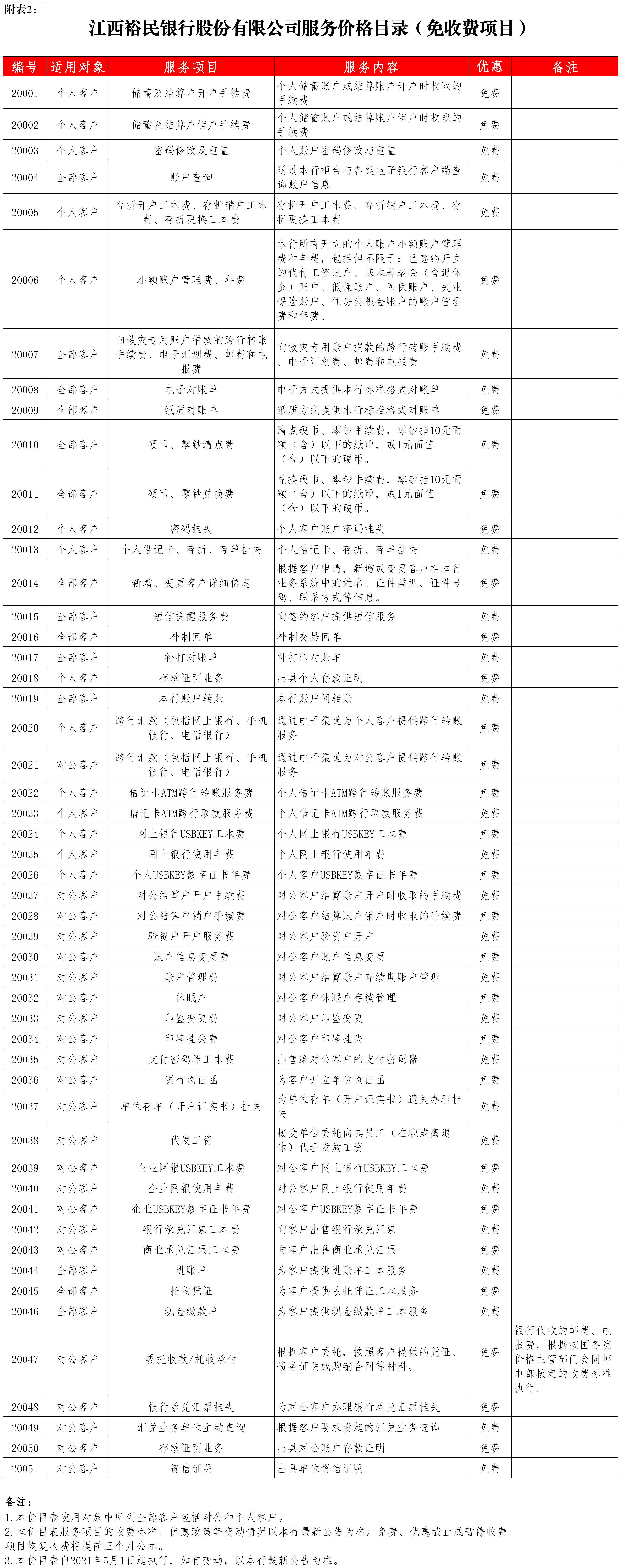 附件2：江西裕民银行股份有限公司服务价格目录表（2021年版调）.png